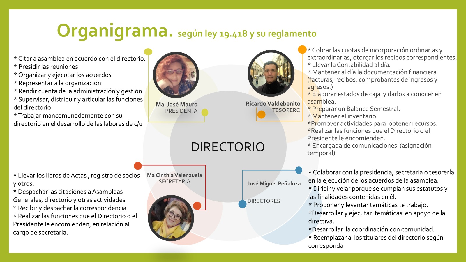 Organigrama Junta de Vecinos Playa Hermosa